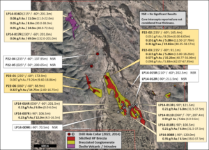 Figure 1 - Pedro Gold Project - 2022 and 2014 drill locations and summary of gold assay results.